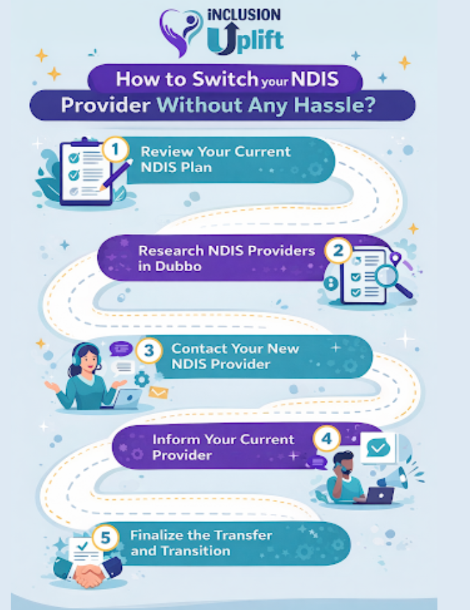 How to Switch Your NDIS Provider Without Any Hassle
