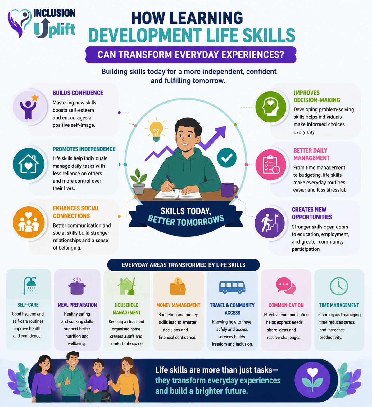Development-Life Skills