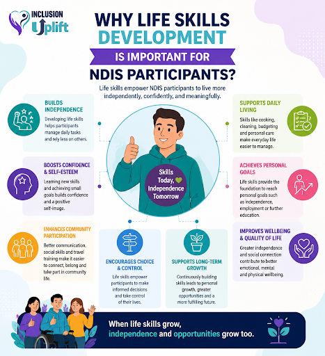 Why Life Skills Development Is Important for NDIS Participants